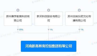 新天科技攜手河南成立教育控股集團(tuán)，布局自費(fèi)出國留學(xué)中介服務(wù)