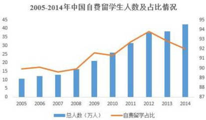 留學服務機構東西方掛牌新三板,虧損還能好好成長嗎? - 今日頭條(TouTiao.org)